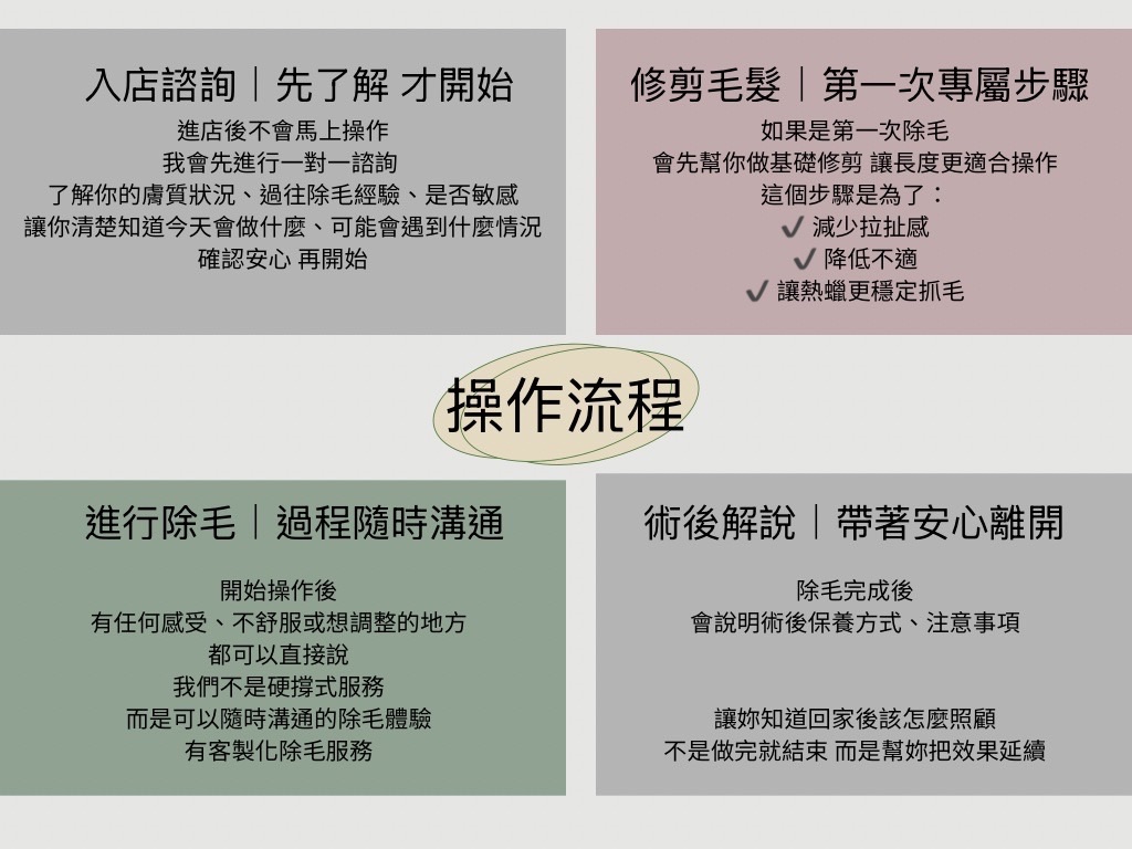 熱蠟操作流程