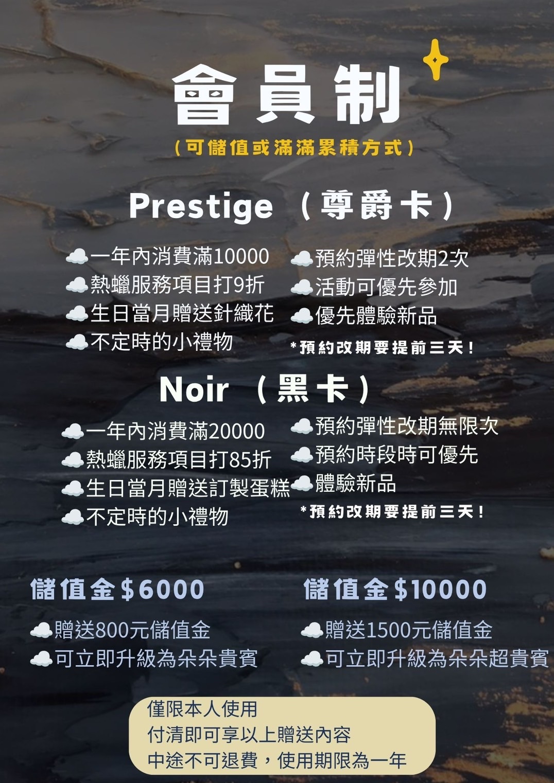 會員制度說明圖